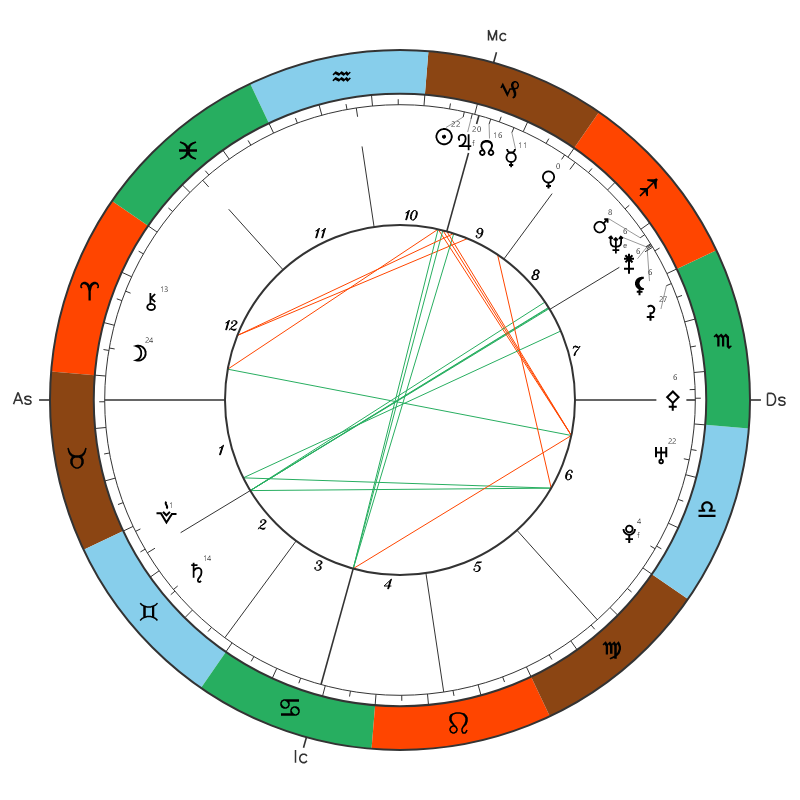 Hande Yener natal chart