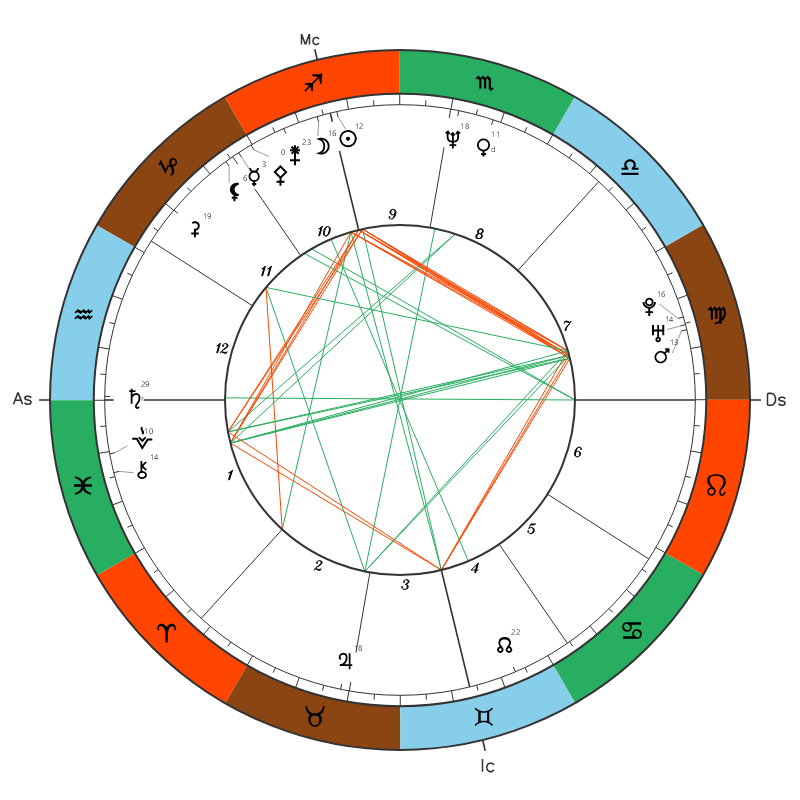 Sertab Erener natal chart