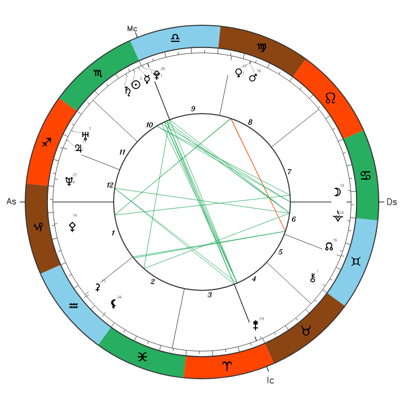 Kıvanç Tatlıtuğ natal chart