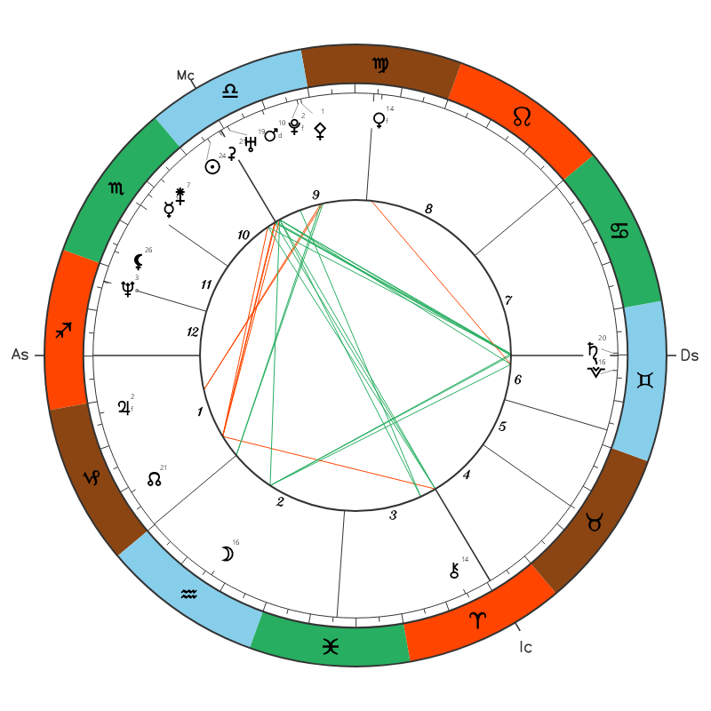 Tarkan natal chart
