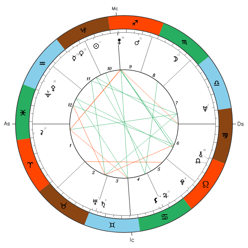 Barış Manço natal chart