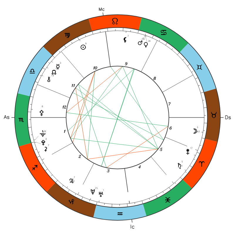 Zendaya natal chart