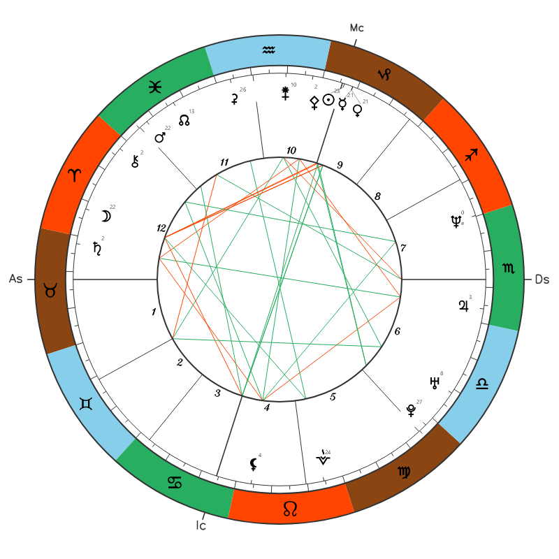 Fazıl Say natal chart